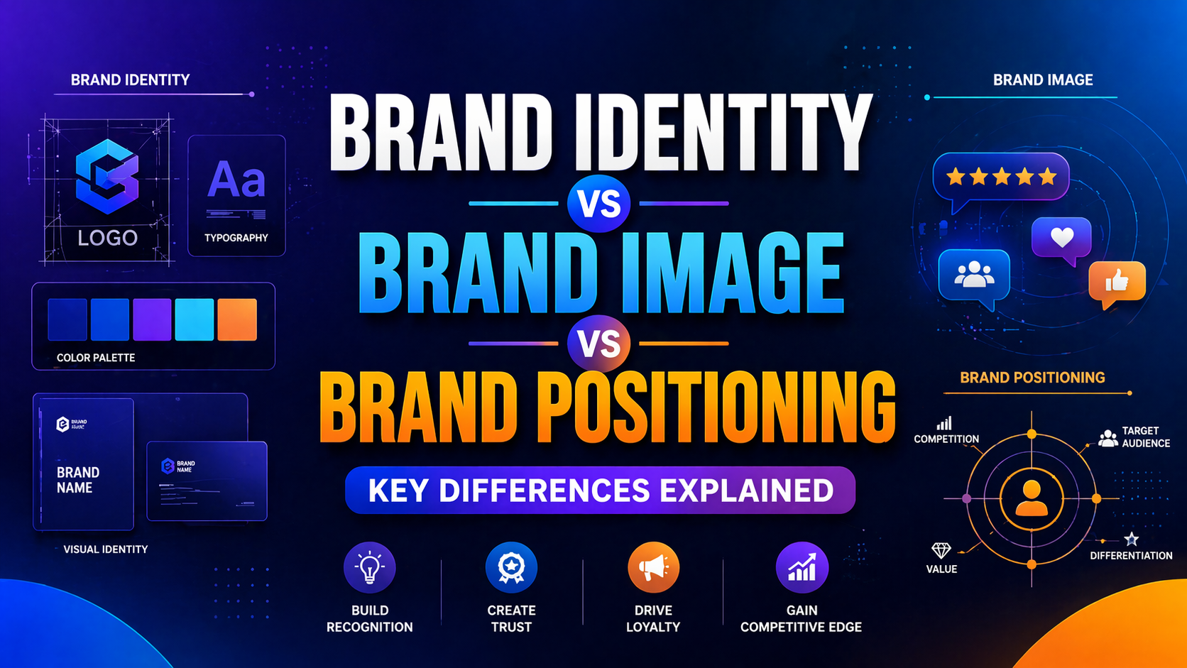 brand identity vs brand image