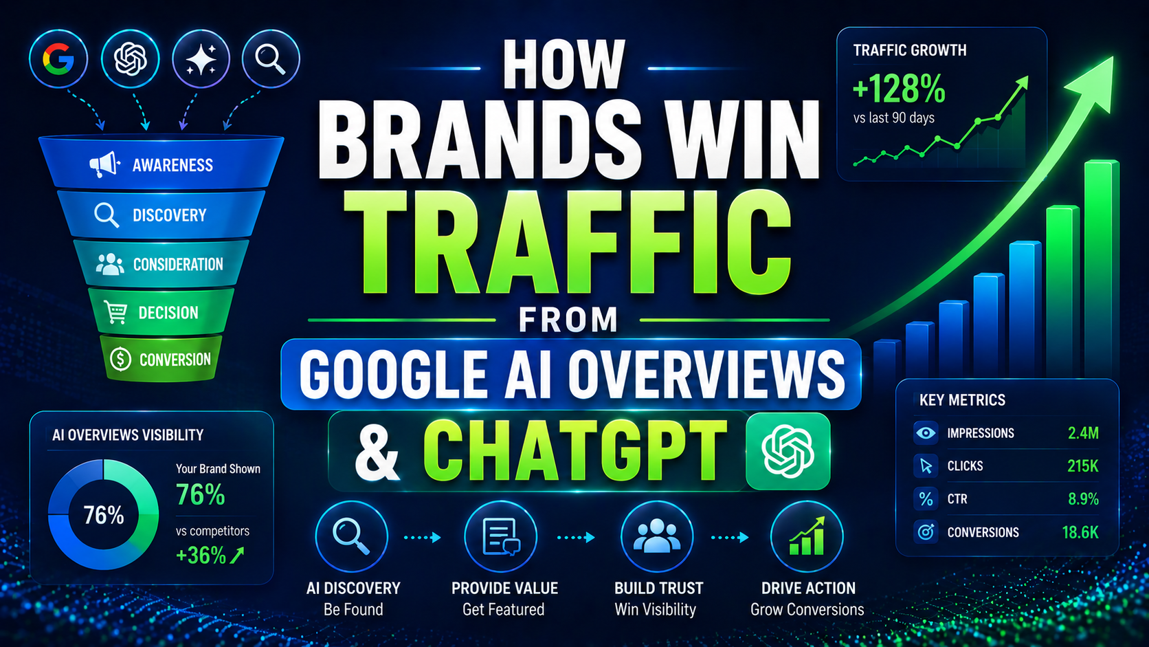 AI Search Optimization for Growth Marketing