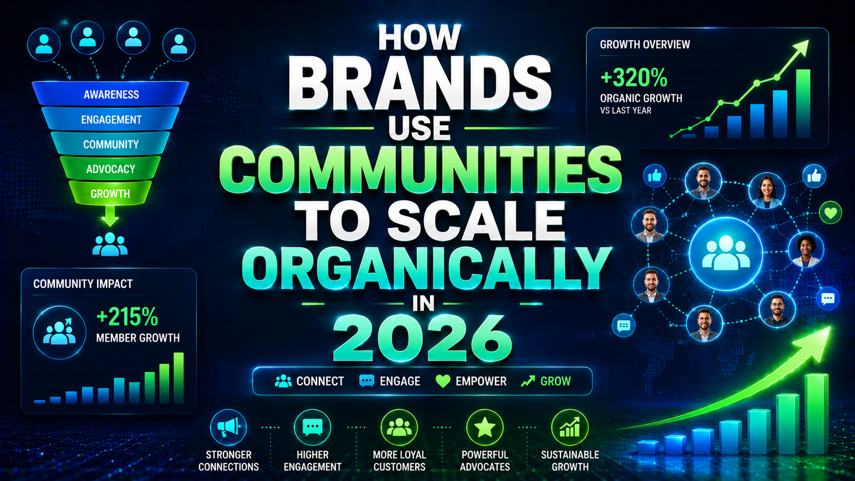 How Brands Use Communities to Scale Organically in 2026