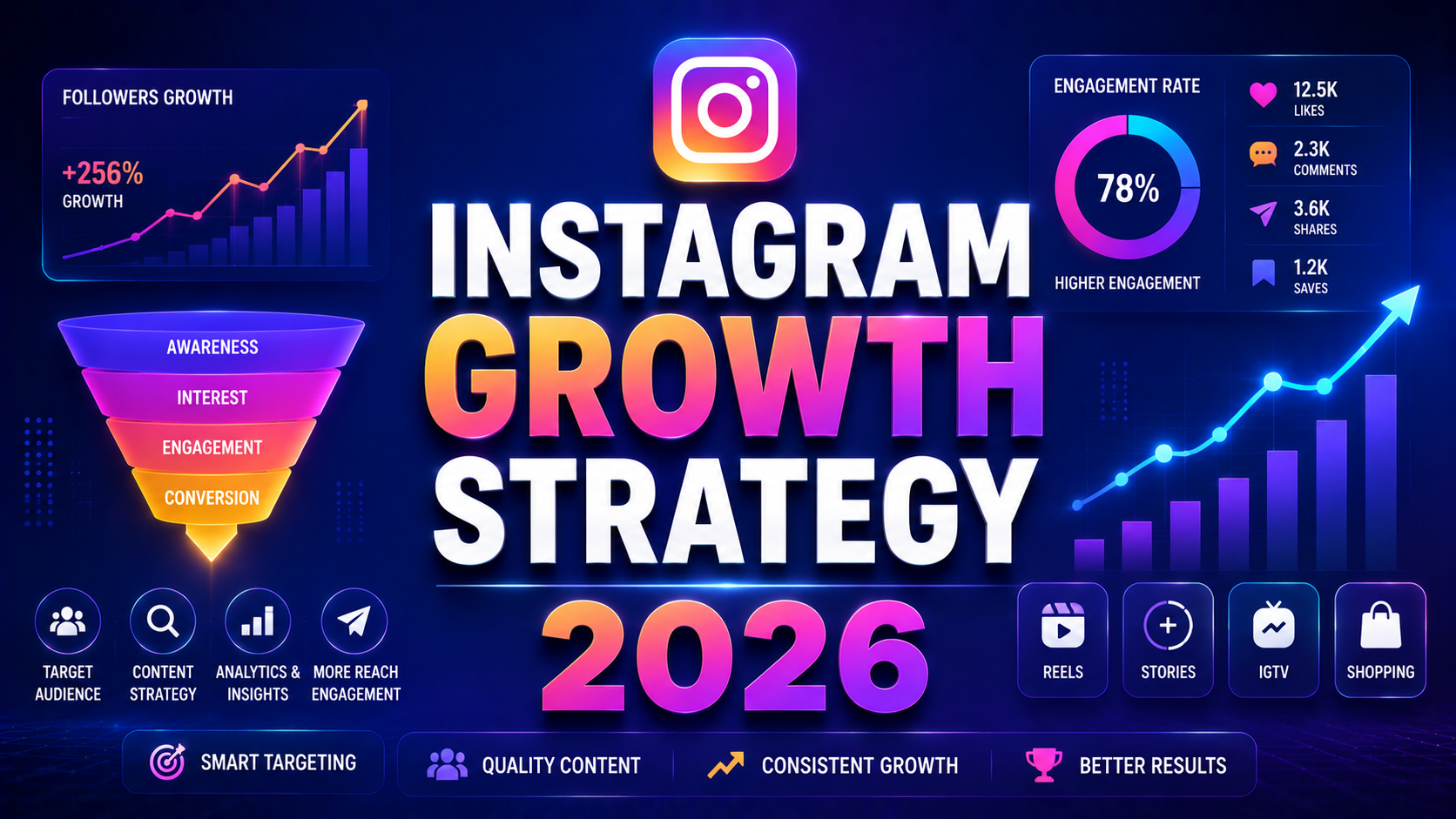 Instagram growth strategy 2026